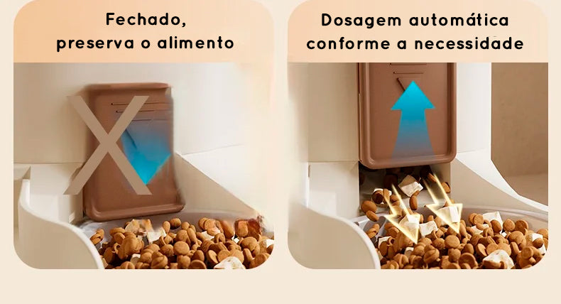 Alimentador automático para pets - água e ração, alta capacidade